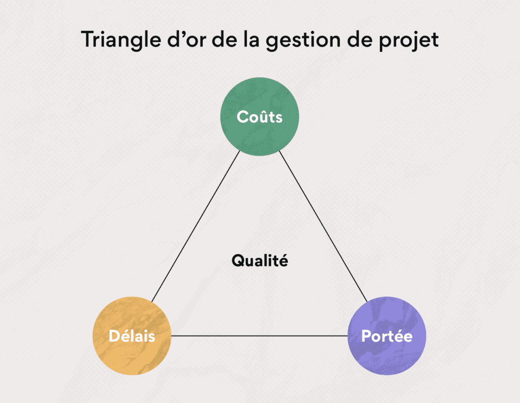 triangle-d'or